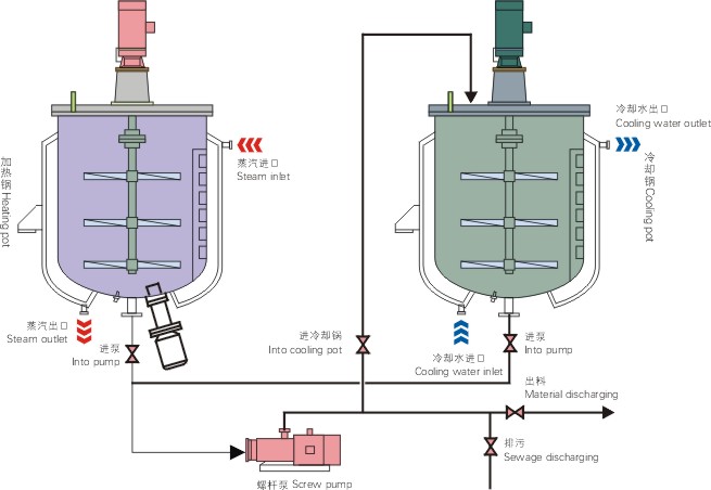南通市通州区三槐机械制造有限公司图片